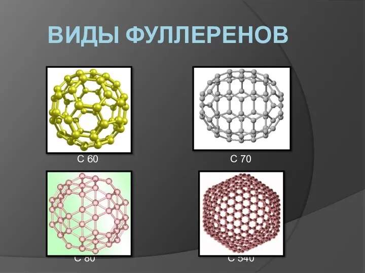 Виды фуллеренов С 60 С 70 С 80 С 540