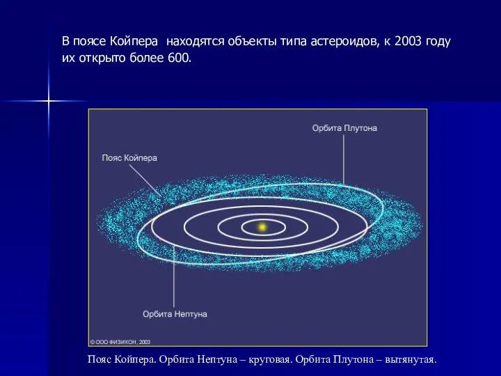 В поясе Койпера находятся объекты типа астероидов, к 2003 году их