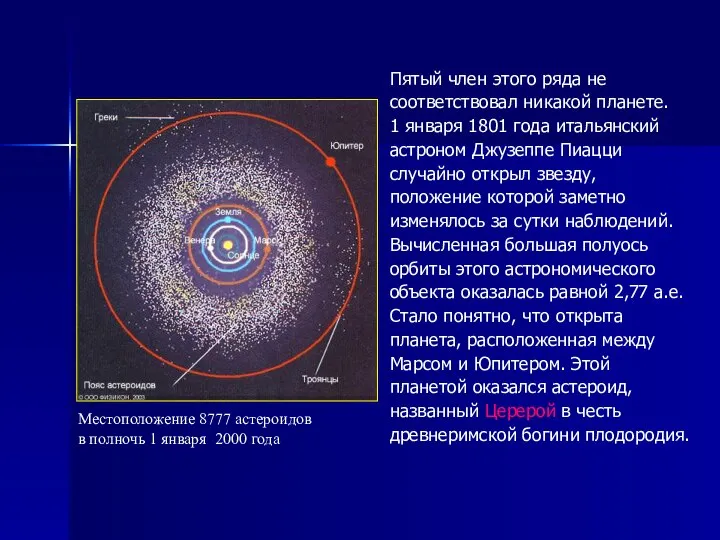 Пятый член этого ряда не соответствовал никакой планете. 1 января 1801