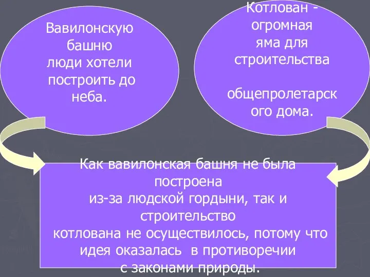 Как вавилонская башня не была построена из-за людской гордыни, так и