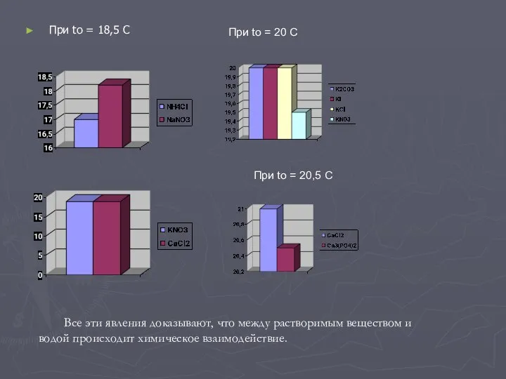 При tо = 18,5 С При tо = 20 С При