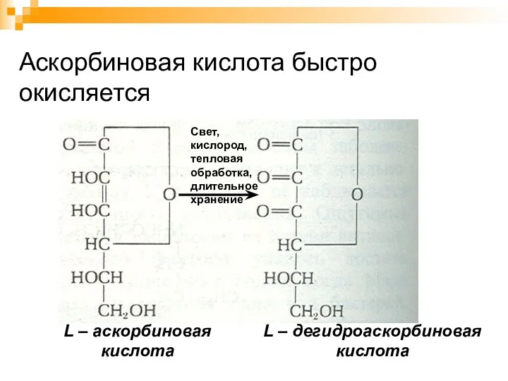 Аскорбиновая кислота быстро окисляется L – аскорбиновая кислота L – дегидроаскорбиновая