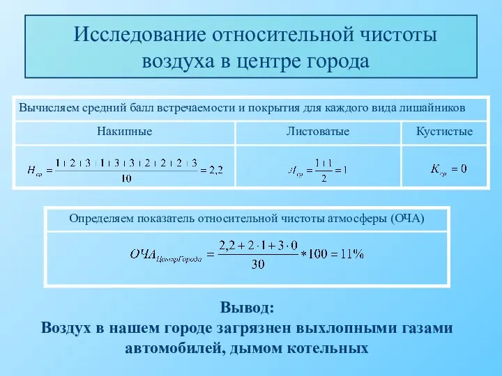 Исследование относительной чистоты воздуха в центре города Вывод: Воздух в нашем