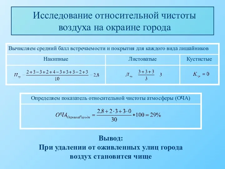 Исследование относительной чистоты воздуха на окраине города Вывод: При удалении от