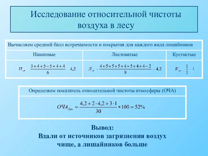 Исследование относительной чистоты воздуха в лесу Вывод: Вдали от источников загрязнения воздух чище, а лишайников больше