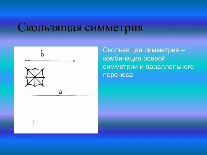 Скользящая симметрия Скользящая симметрия – комбинация осевой симметрии и параллельного переноса