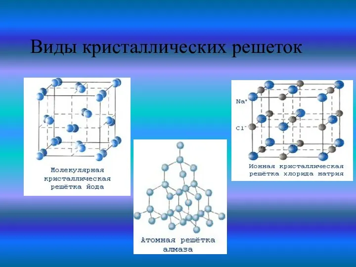 Виды кристаллических решеток