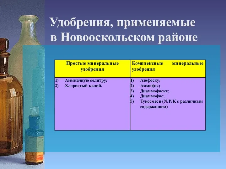 Удобрения, применяемые в Новооскольском районе