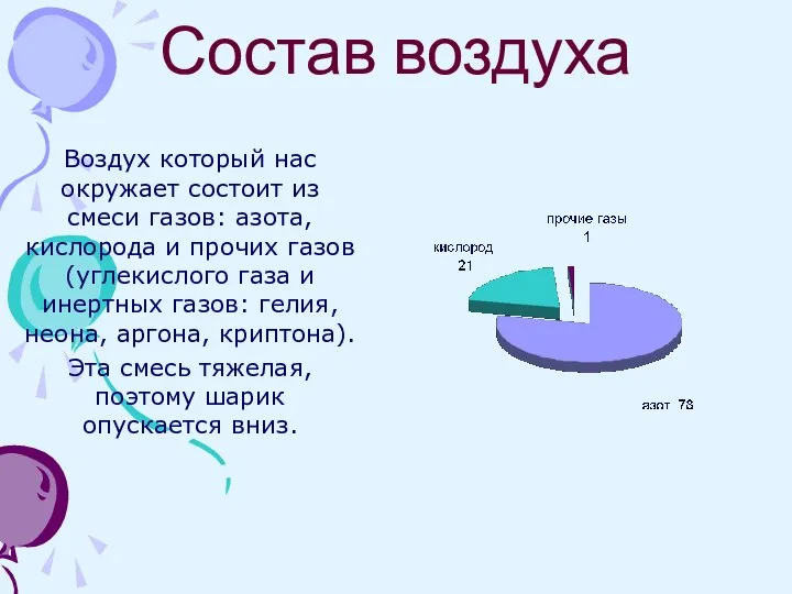 Состав воздуха Воздух который нас окружает состоит из смеси газов: азота,