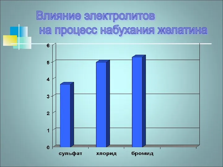 Влияние электролитов на процесс набухания желатина