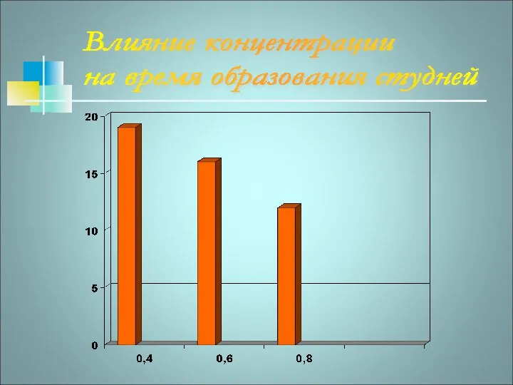 Влияние концентрации на время образования студней