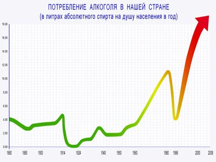 Самые распространенные заблуждения о пиве: -пиво является слабоалкогольным напитком и поэтому