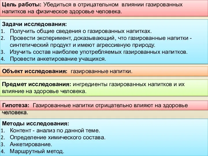 Методы исследования: Контент - анализ по данной теме. Определение химического состава.