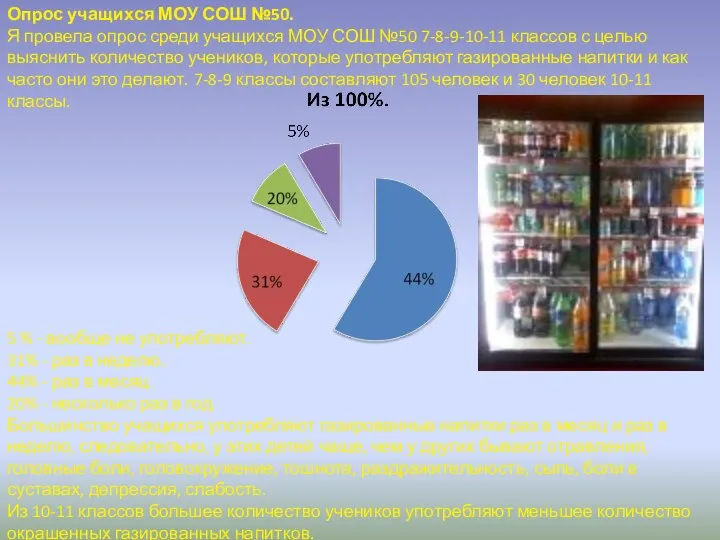 Опрос учащихся МОУ СОШ №50. Я провела опрос среди учащихся МОУ