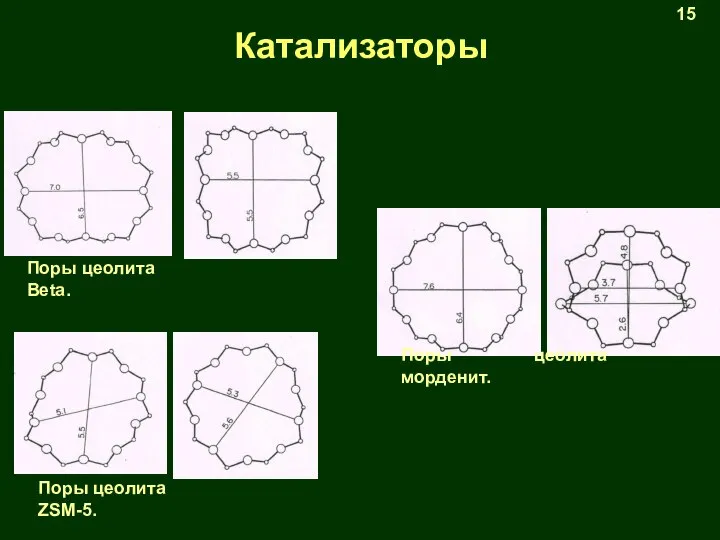 Катализаторы Поры цеолита Beta. Поры цеолита морденит. Поры цеолита ZSM-5. 15