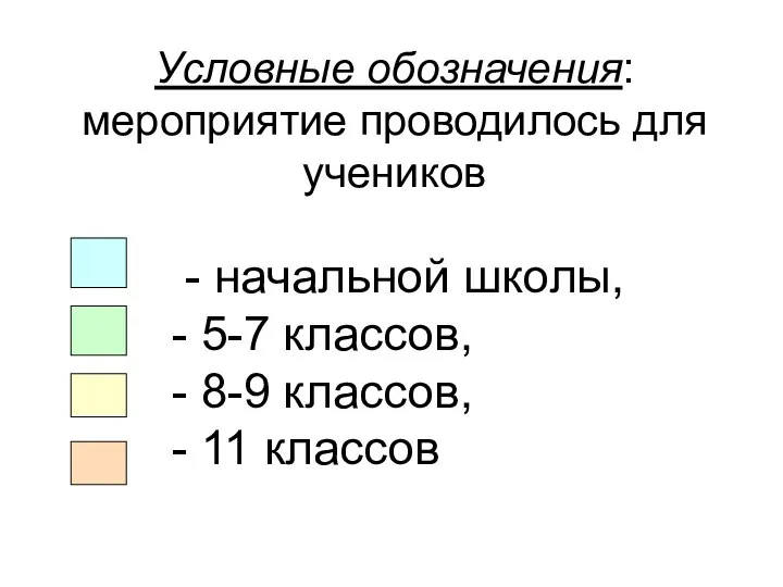 Условные обозначения: мероприятие проводилось для учеников - начальной школы, - 5-7