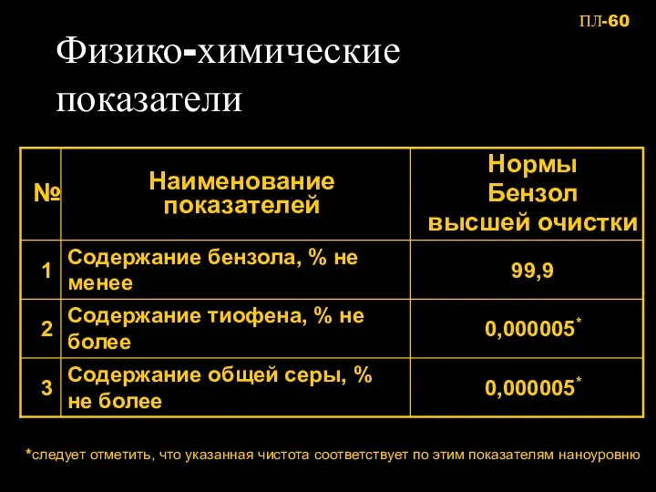 Физико-химические показатели *следует отметить, что указанная чистота соответствует по этим показателям наноуровню ПЛ-60