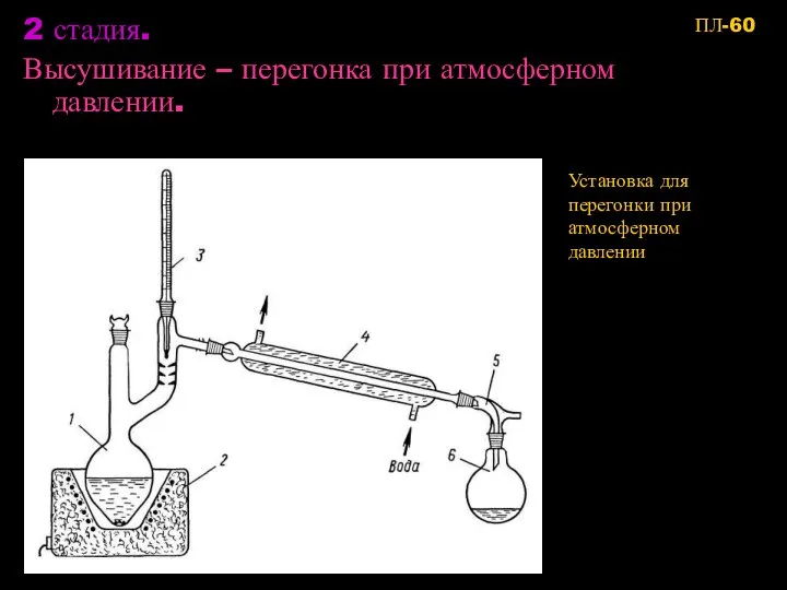 2 стадия. Высушивание – перегонка при атмосферном давлении. Установка для перегонки при атмосферном давлении ПЛ-60