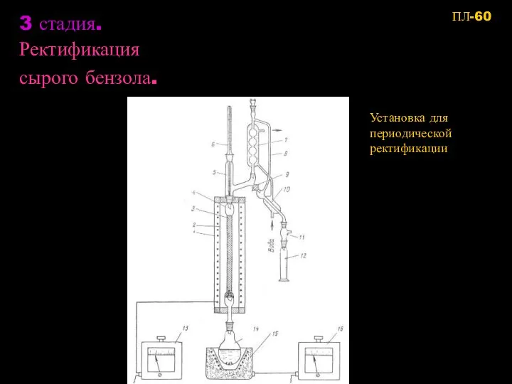 3 стадия. Ректификация сырого бензола. Установка для периодической ректификации ПЛ-60