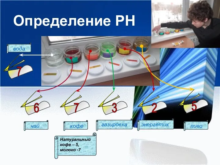 Определение РН вода чай пиво кофе газировка энергетик 6 7 3