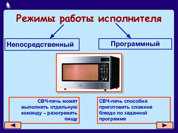 Режимы работы исполнителя Непосредственный Программный СВЧ-печь может выполнять отдельную команду –