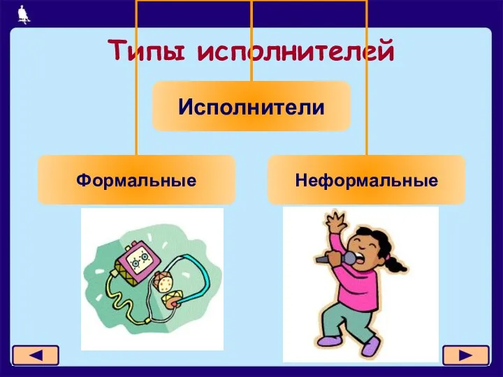 Типы исполнителей