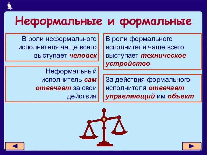 Неформальные и формальные В роли неформального исполнителя чаще всего выступает человек