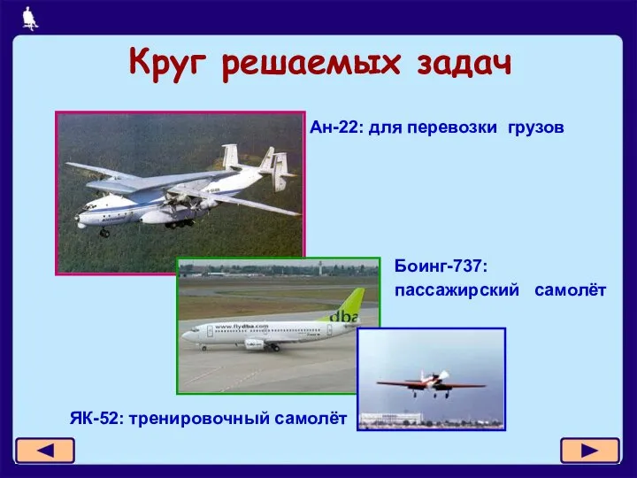 Круг решаемых задач Ан-22: для перевозки грузов Боинг-737: пассажирский самолёт ЯК-52: тренировочный самолёт