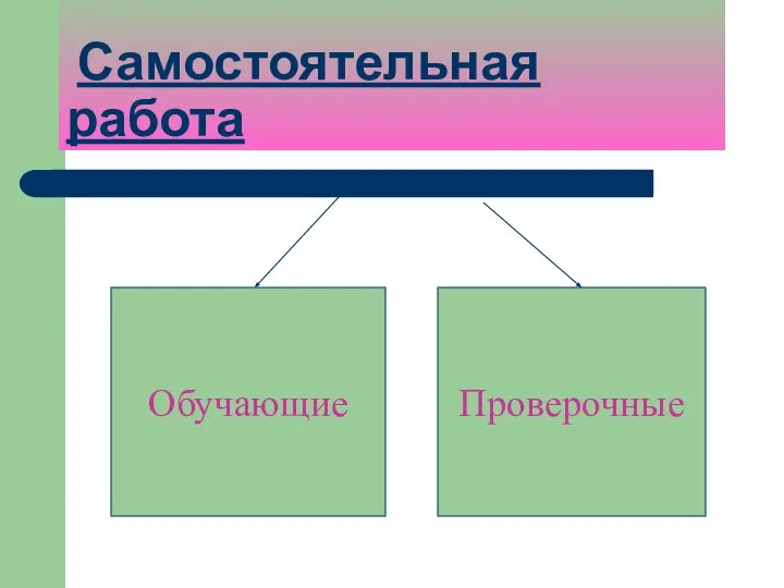 Самостоятельная работа Обучающие Проверочные