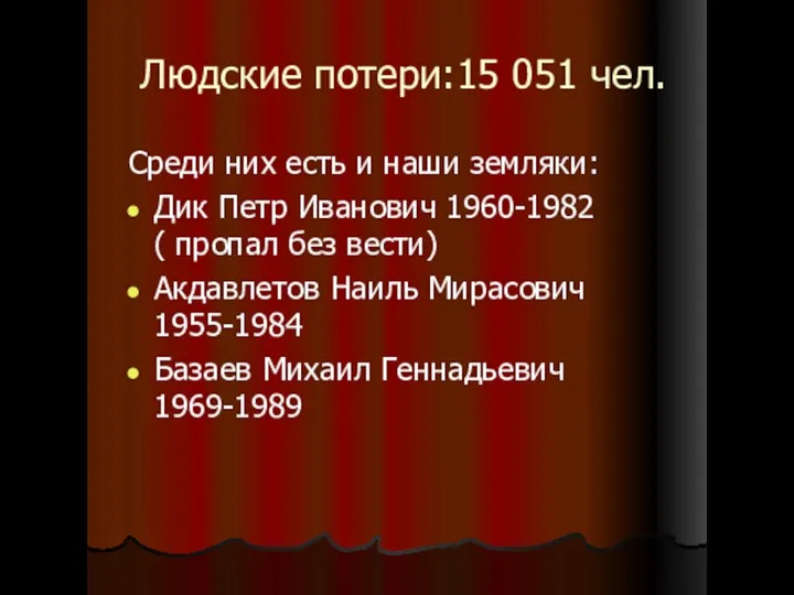 Людские потери:15 051 чел. Среди них есть и наши земляки: Дик