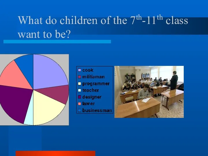 What do children of the 7th-11th class want to be?