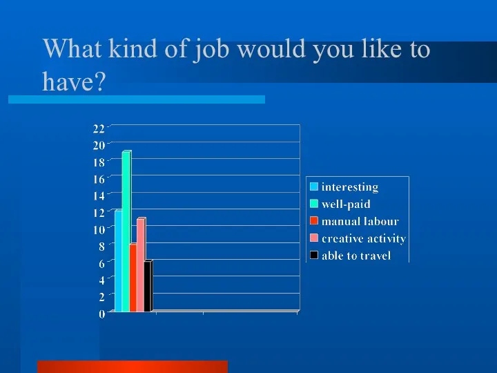 What kind of job would you like to have?