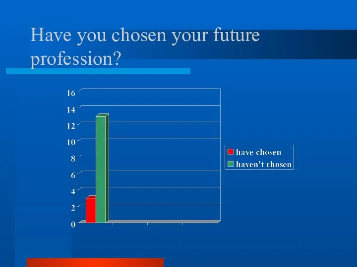 Have you chosen your future profession?