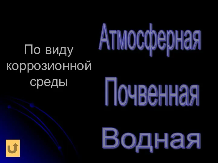 По виду коррозионной среды Почвенная Атмосферная Водная