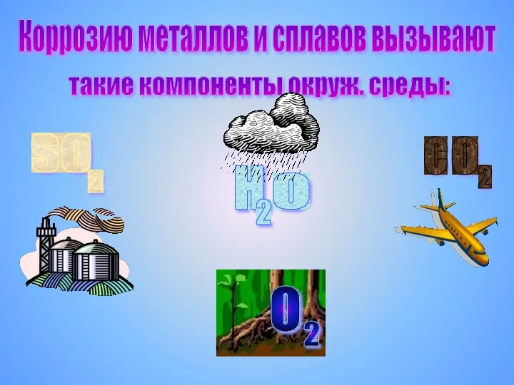 Коррозию металлов и сплавов вызывают такие компоненты окруж. среды: