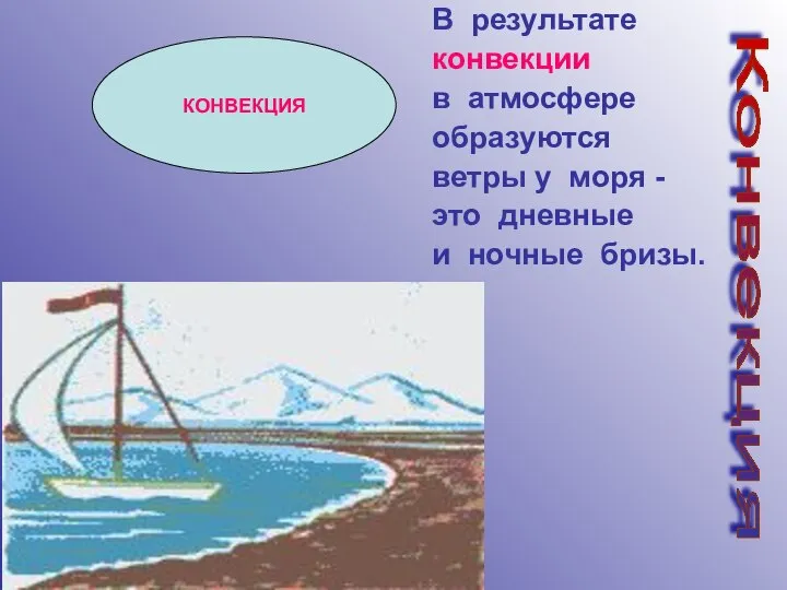 В результате конвекции в атмосфере образуются ветры у моря - это