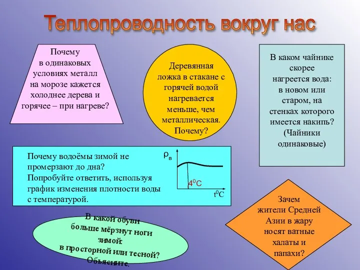 Теплопроводность вокруг нас Почему в одинаковых условиях металл на морозе кажется