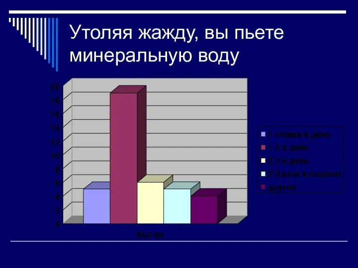 Утоляя жажду, вы пьете минеральную воду