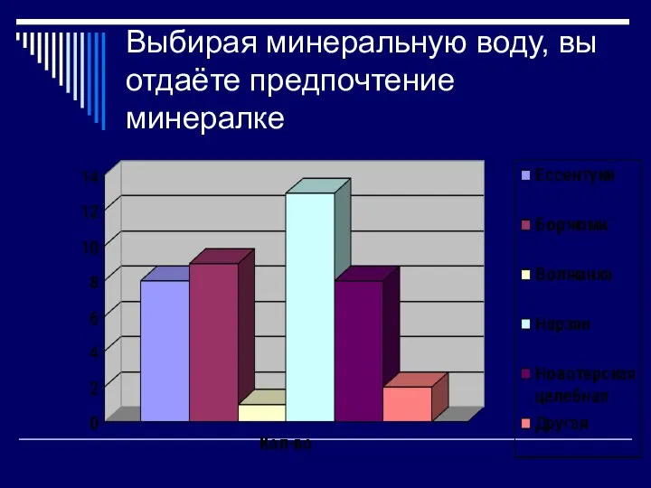 Выбирая минеральную воду, вы отдаёте предпочтение минералке