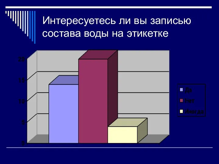 Интересуетесь ли вы записью состава воды на этикетке