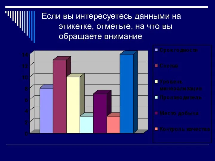 Если вы интересуетесь данными на этикетке, отметьте, на что вы обращаете внимание