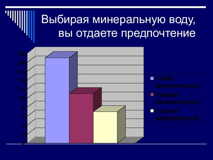 Выбирая минеральную воду, вы отдаете предпочтение