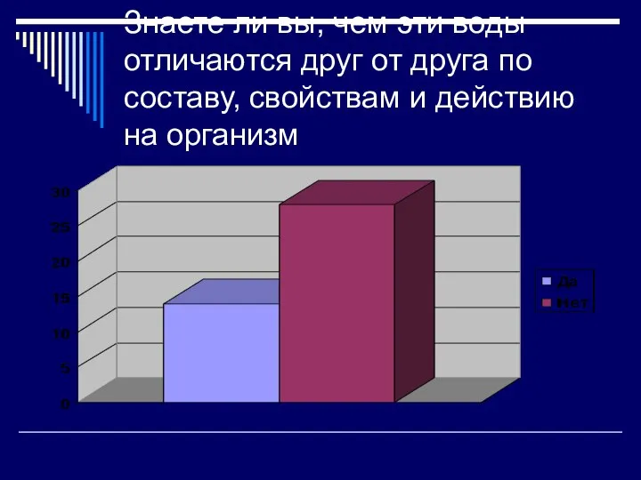 Знаете ли вы, чем эти воды отличаются друг от друга по