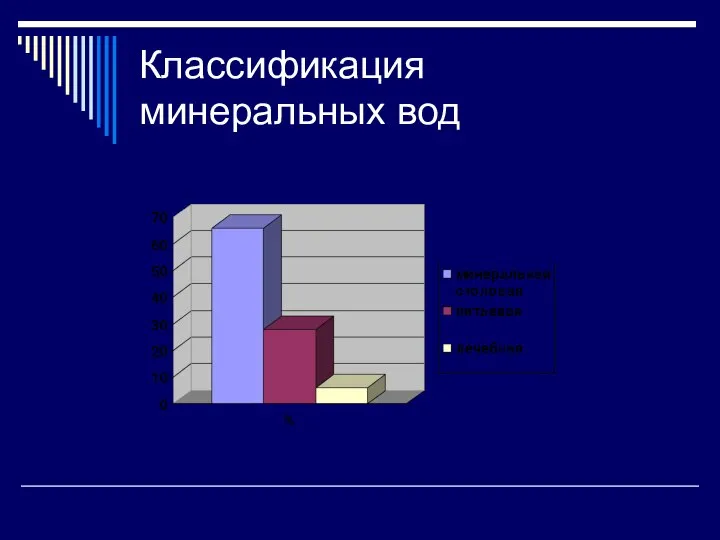 Классификация минеральных вод