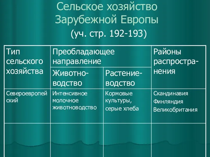 Сельское хозяйство Зарубежной Европы (уч. стр. 192-193)