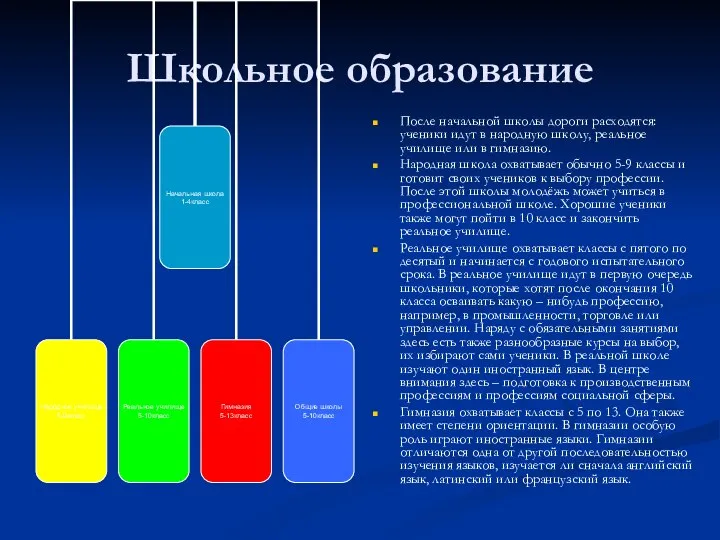 Школьное образование После начальной школы дороги расходятся: ученики идут в народную