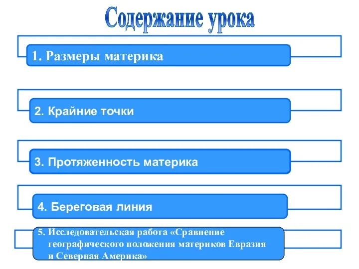 5. Исследовательская работа «Сравнение географического положения материков Евразия и Северная Америка»