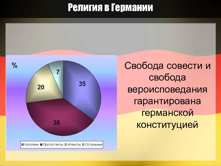 Религия в Германии Свобода совести и свобода вероисповедания гарантирована германской конституцией