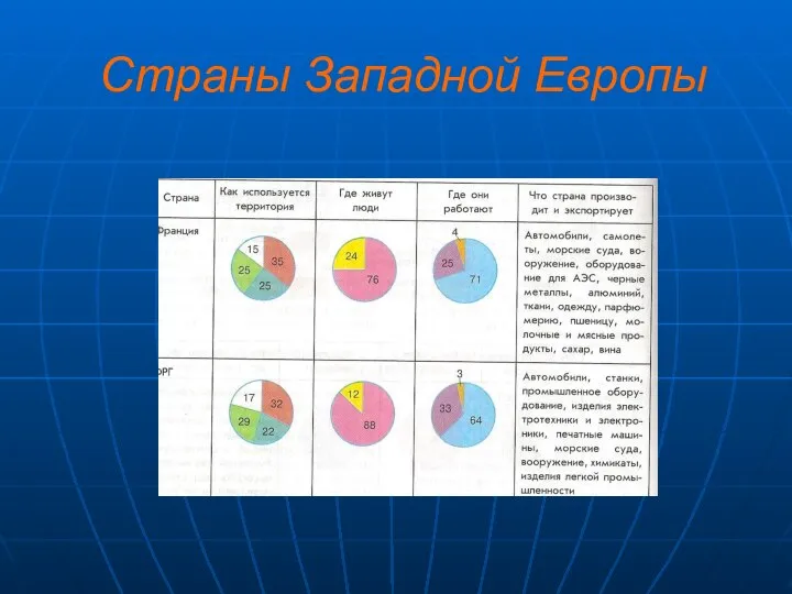 Страны Западной Европы