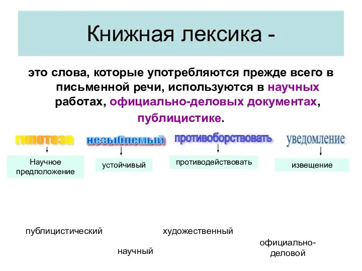 Книжная лексика - это слова, которые употребляются прежде всего в письменной